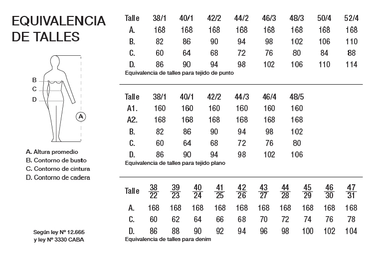 Tabla de equivalencia de talles